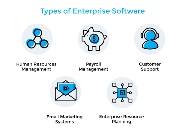 Role of Enterprise Software in Digital Transformation | Portland Software Developers  